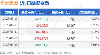 華大基因股票東方財富網(wǎng)，華大基因股票目標價